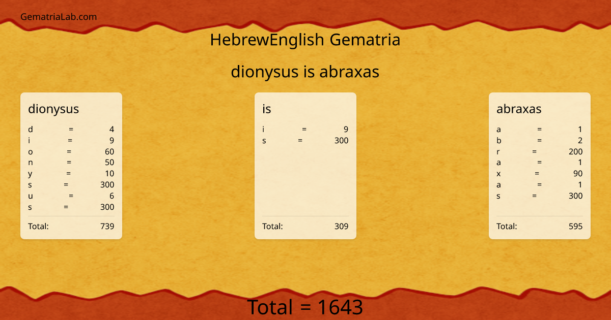dionysus is abraxas in hebrewEnglish Gematria